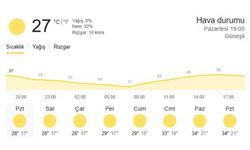 AKOM'dan Konya için sıcak hava uyarısı