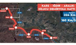Kars-Iğdır-Aralık-Dilucu Demir Yolu Hattı’nın temeli atılıyor