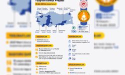 Şanlıurfa’ya yeni konut müjdesi