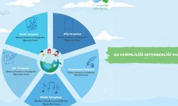 Su verimliliği farkındalığı için okullarda yarışmalar düzenlenecek