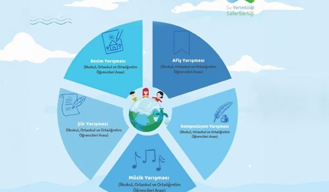 Türkiye genelinde "Su Verimliliği Seferberliği" kapsamında yarışmalar düzenlenecek